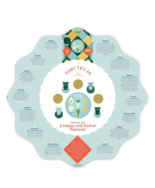 Picture of Laminated Seder Placemats 6 units